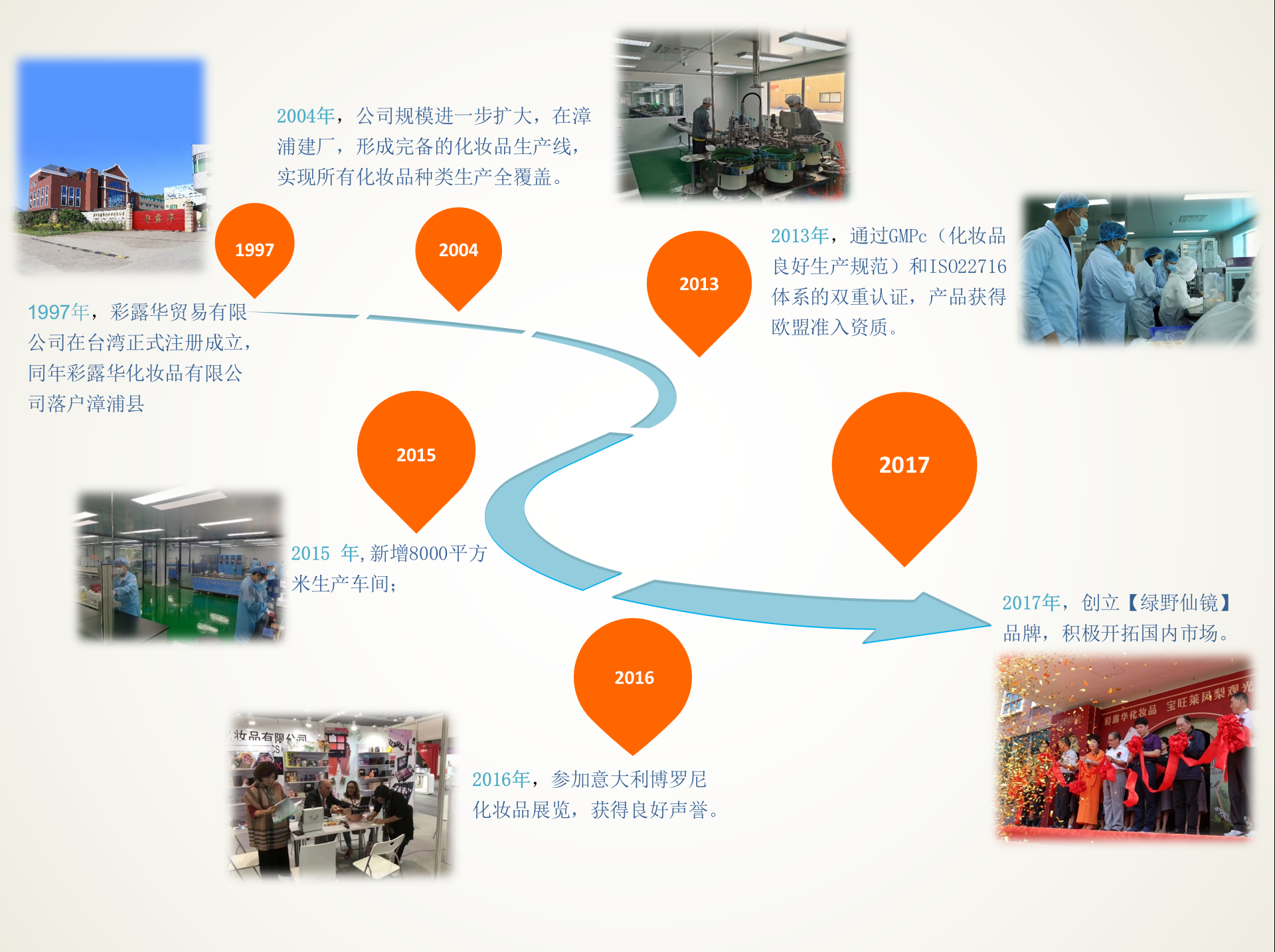 历史概况3.png
